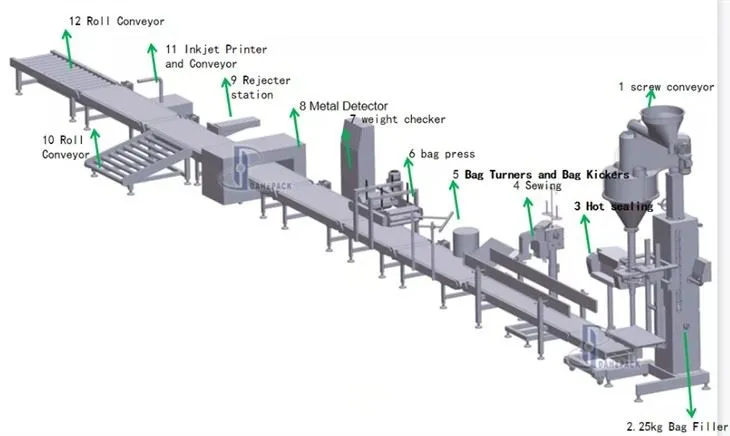 10kg 25kg Powder Filling Clamping Bags Packing Machine